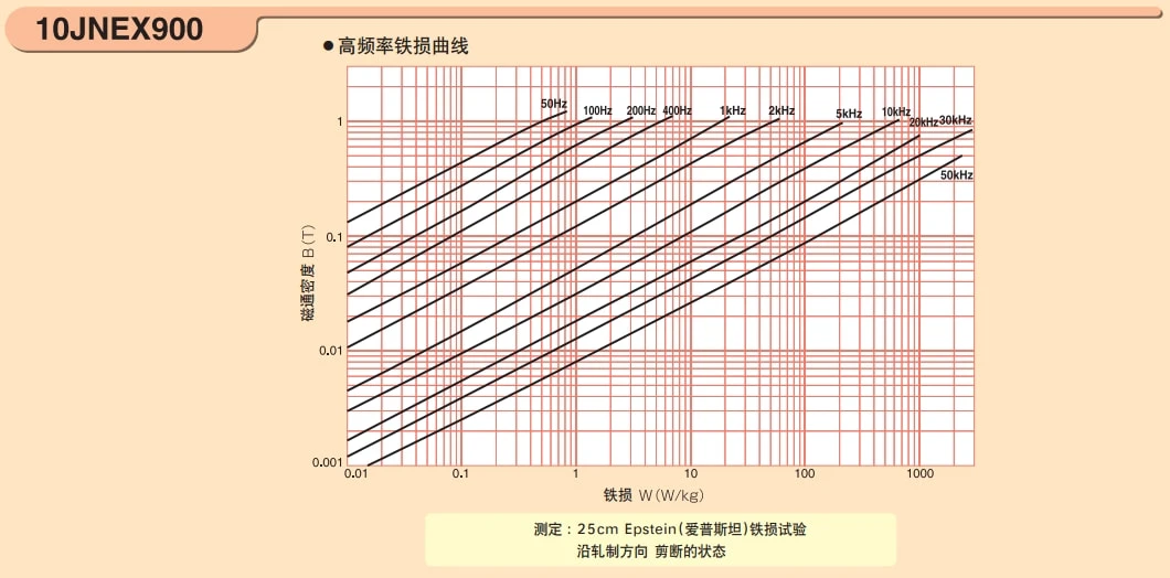 超能芯 10jnex900 10jnhf600 铁芯