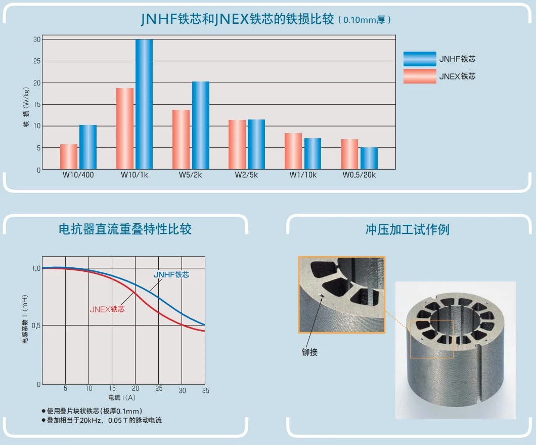 超能芯10jnex900 10jnhf600铁芯对比